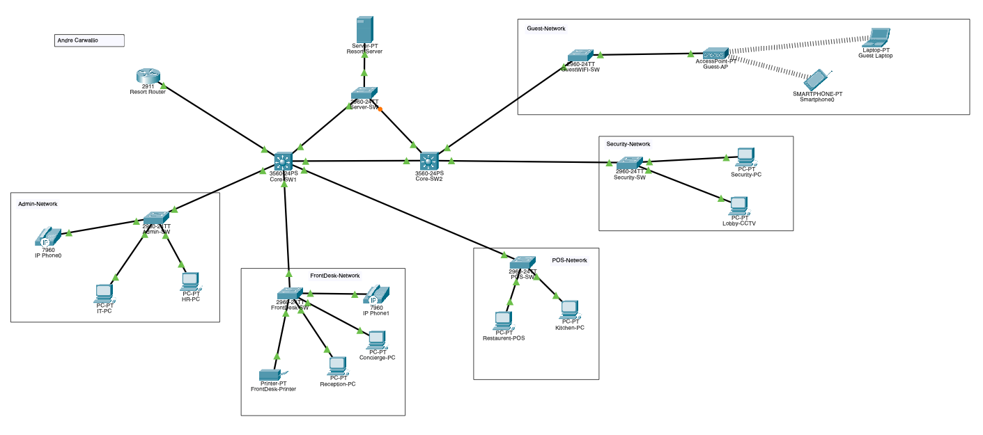 Networking Project preview